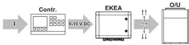 DAIKIN EKEXVA140 - X control: Operation with 0-10 V DC capacity control - 1