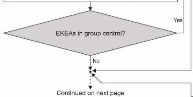 DAIKIN EKEXVA140 - Set the EKEA(s) control type. - 1