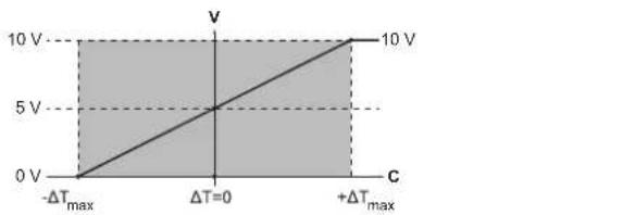 DAIKIN EKEXVA140 - X control: Operation with 0-10 V DC capacity control - 2