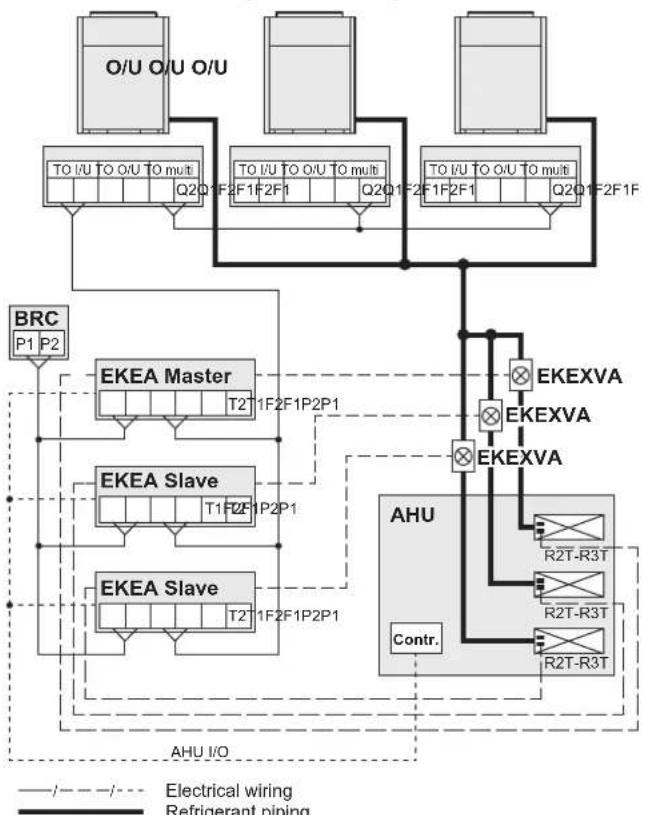 DAIKIN EKEXVA140 - About the system - 1