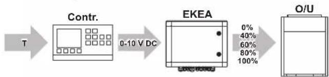 DAIKIN EKEXVA140 - W control: Operation with 0-10 V DC capacity control - 1