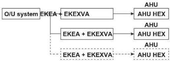 DAIKIN EKEXVA140 - Multi AHU layout - 1