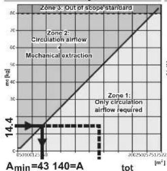 DAIKIN EKEXVA140 - Example 2 - 1