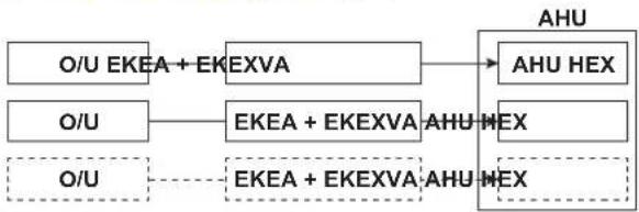 DAIKIN EKEXVA140 - Pair AHU layout 3 - 1