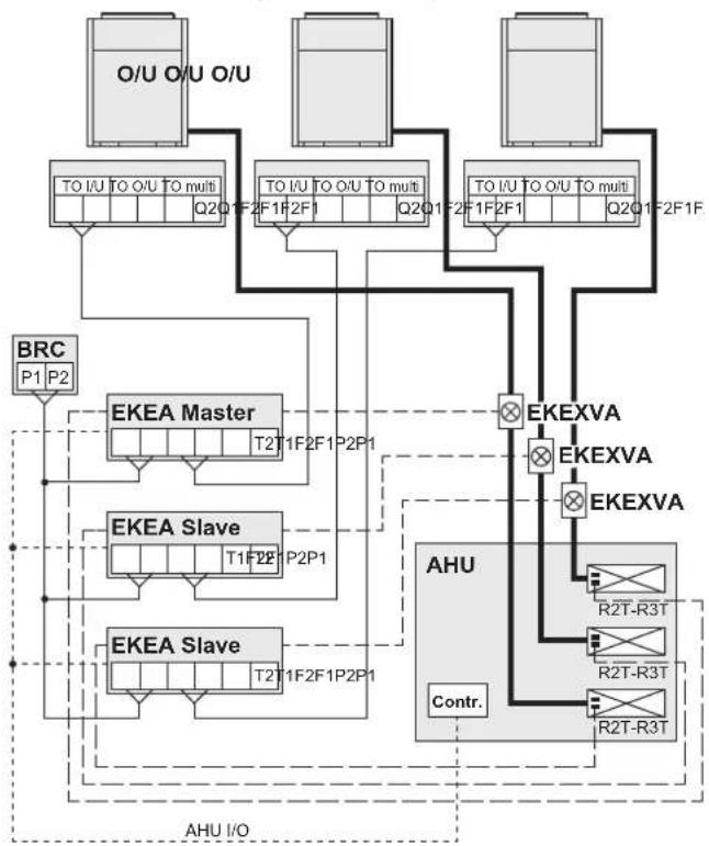 DAIKIN EKEXVA140 - About the system - 2