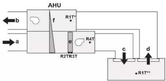 DAIKIN EKEXVA140 - Location of the thermistors - 1