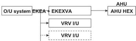 DAIKIN EKEXVA140 - Mixed AHU layout - 1