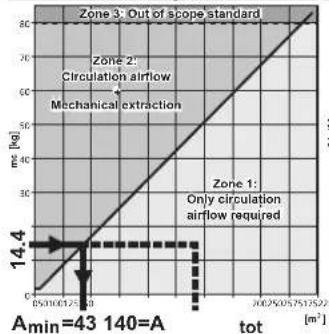 DAIKIN EKEXVA140 - Example 3 - 1