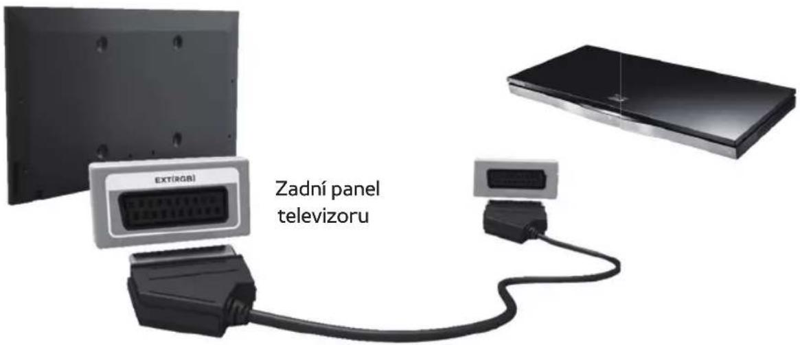 Zadní panel televizoru