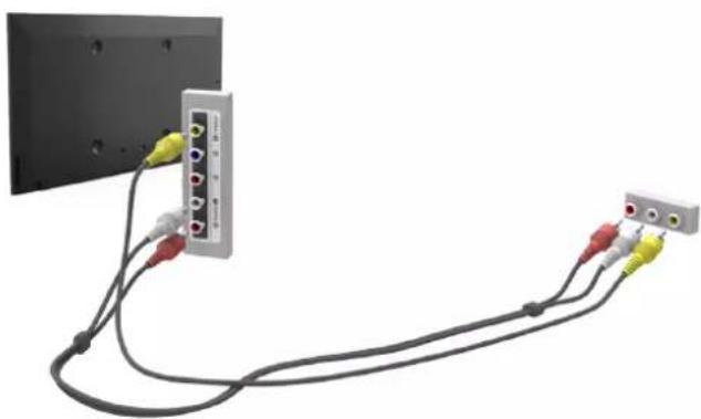 SAMSUNG UE55F6800SD - Připojení komponentním kabelem - 2