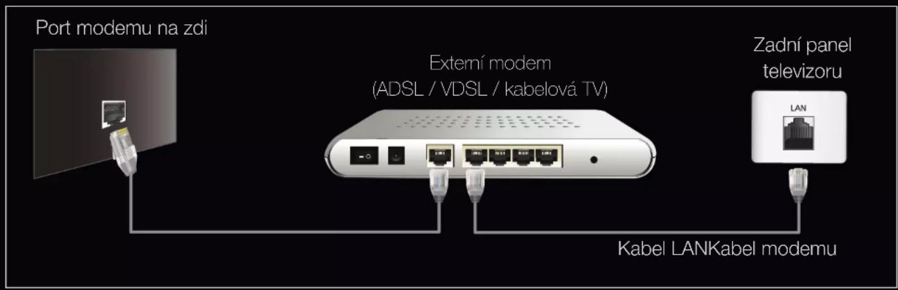 SAMSUNG UE32D6505VS - Připojení k pevné síti - 1