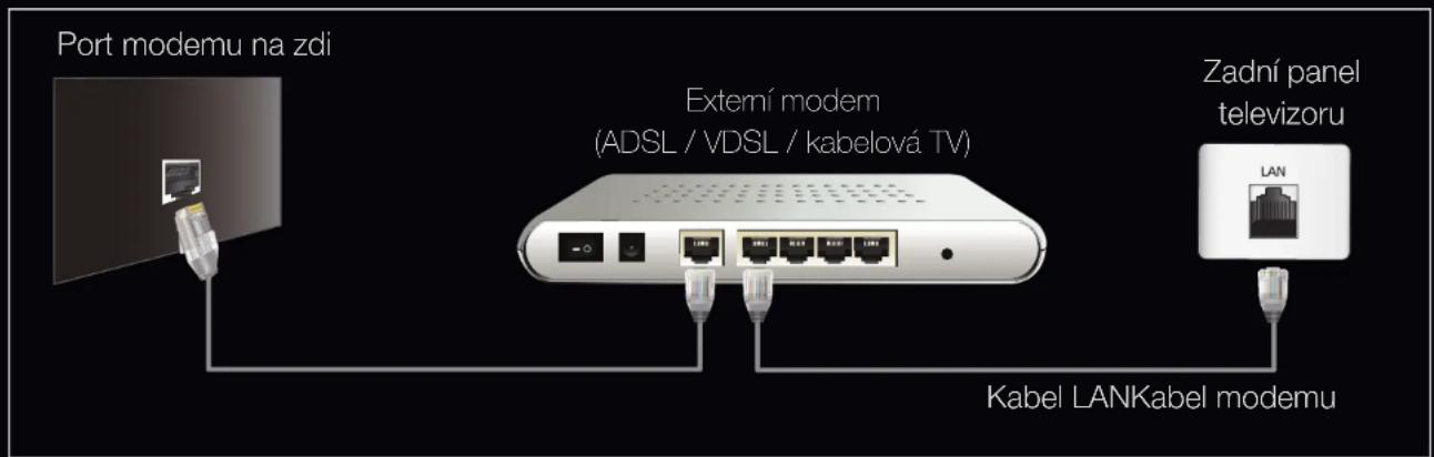 SAMSUNG UE40D6000TP - Připojení k pevné síti - 1
