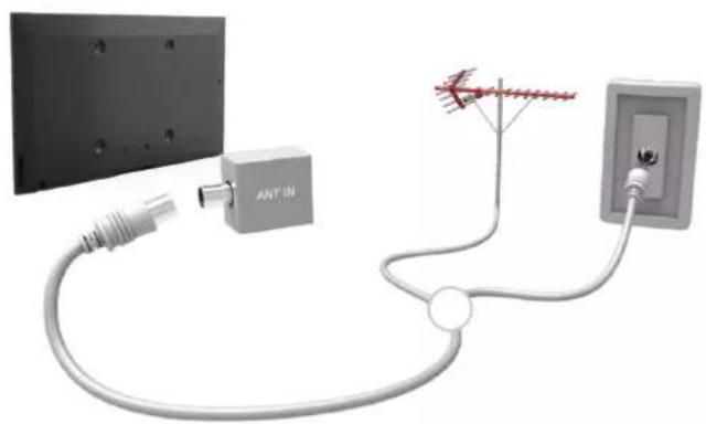SAMSUNG PS60F5505AK - Připojení antény - 1