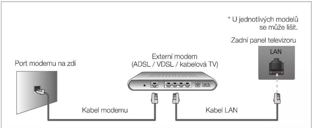 SAMSUNG PS43E495B1K - ■ Připojení k pevné síti - 1