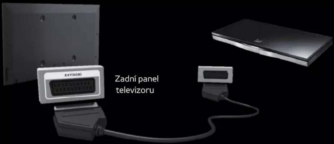 SAMSUNG PS60E6500EU - Použití kabelu SCART - 1