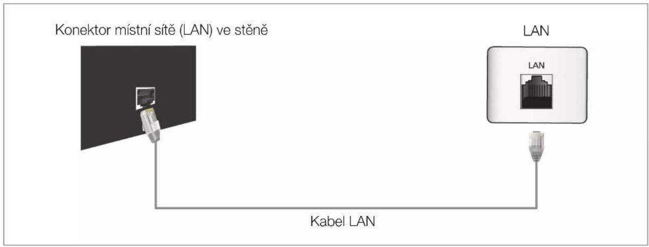 SAMSUNG PS43D495A1W - ☐ Připojení ke kabelové síti pro řadu PDP 550 a 570 - 3
