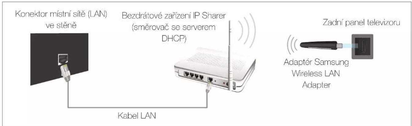 Konektor místní sítě (LAN) ve stěně Bezdrátové zařízení IP Sharer (směrovač se serverem DHCP) Kabel LAN Zadní panel televizoru Adaptér Samsung Wireless LAN Adapter