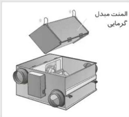 SAMSUNG RHF025ETE - فهرست - 5