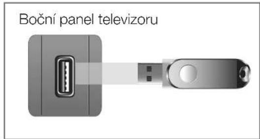 Boční panel televizoru