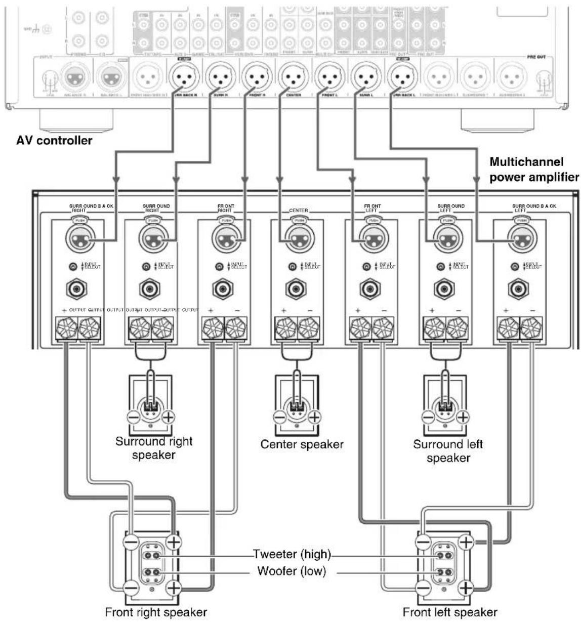 ONKYO PR-5507 - Important: - 1