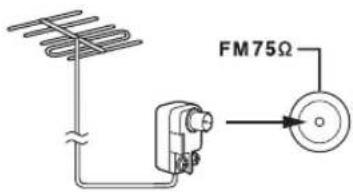 FM75Ω