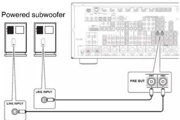 Powered subwoofer LINE INPUT LINE INPUT PRE OUT