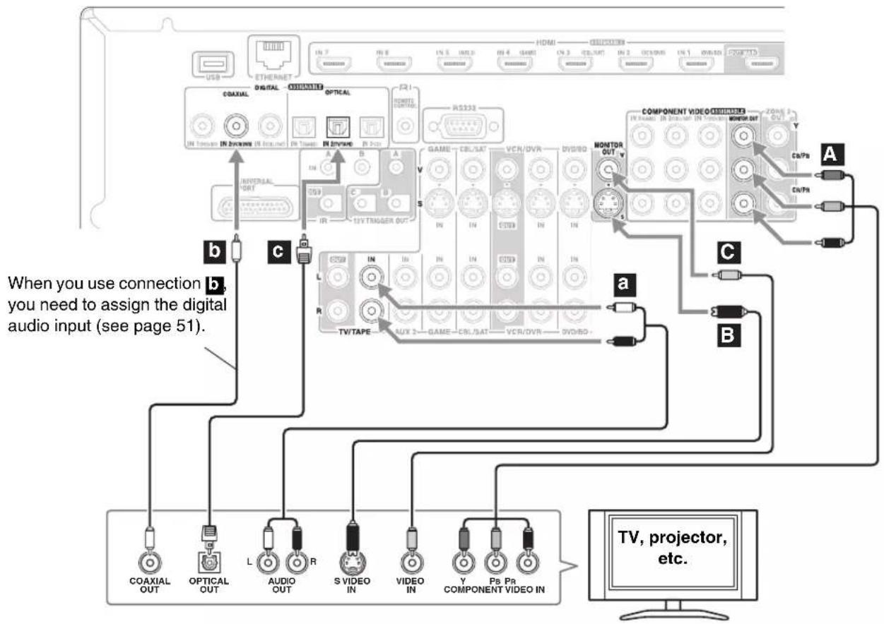 ONKYO PR-5507 - Step 2: Audio Connection - 1