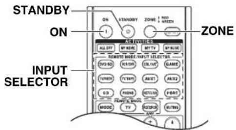 STANDBY ON INPUT SELECTOR ON STANDBY ZONE RED GREEN ZONE ALL OFF MY MODE MY TV MY RISE REMOTE MODE/INPUT SELECTOR CVD/BD KASIN COL/AC GAME TUNEN TVTRN AUX1 AUX2 CD PHENS METHUS PORT RENEW MODEL MODE TV RIOCKS RUTING AMP
