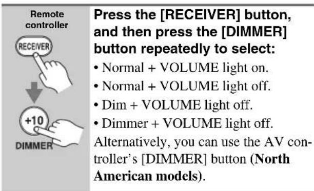Remote controller Press the [RECEIVER] button, and then press the [DIMMER] button repeatedly to select: • Normal + VOLUME light on. • Normal + VOLUME light off. • Dim + VOLUME light off. • Dimmer + VOLUME light off. Alternatively, you can use the AV con- troller's [DIMMER] button (North American models).