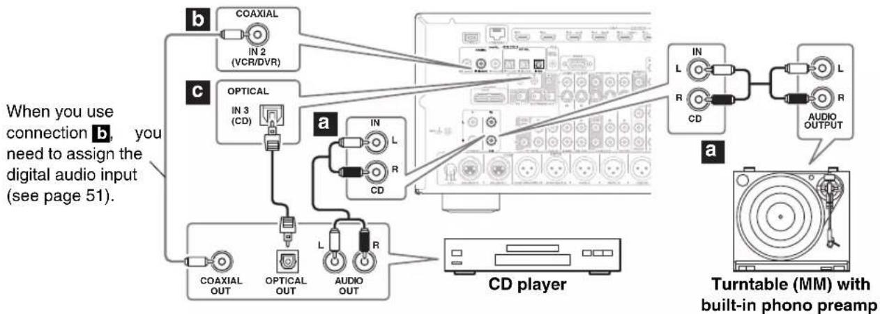 ONKYO PR-5507 - Step 1: - 1