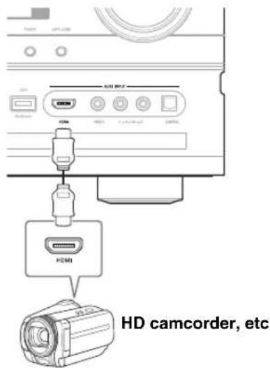 HD camcorder, etc