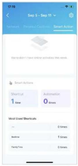 17:19 Sep 5 - Sep 11 Network Parental Custom Smart Action Ramp didn't have online activities this week. Smart Actions Shortcut 1 time Automation 0 times Most Used Shortcuts — 0 times Bedtime 1 times FamilyTime 0 times