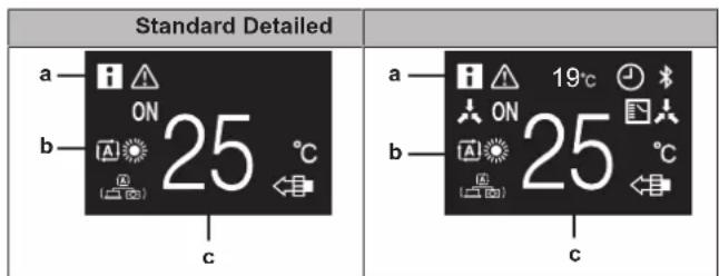 Standard Detailed a ON 25 °C b (c) a 19°C ON 25 °C b (c)
