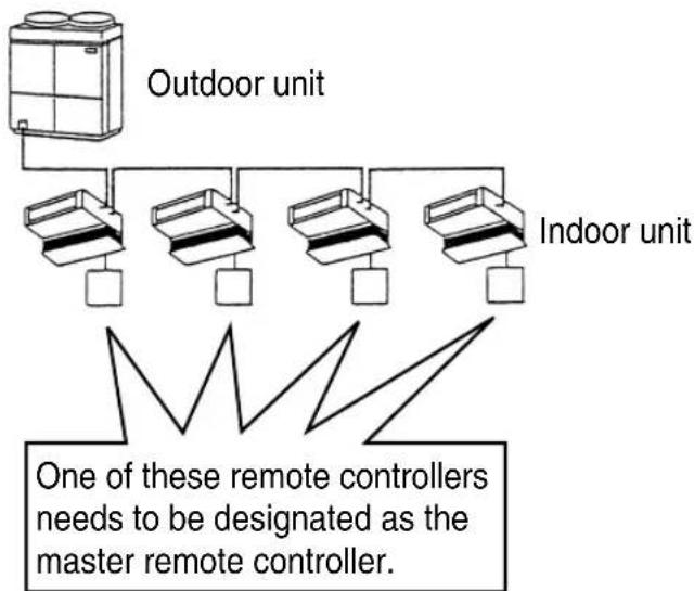 DAIKIN BRC4C62-9 - 《For Heat pump system》 - 1