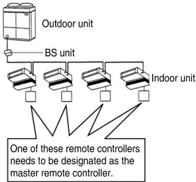 DAIKIN BRC4C62-9 - 《For Heat recovery system》 - 1