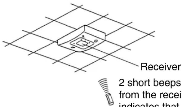 Receiver 2 short beeps from the receive indicates that :