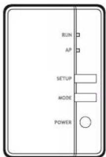 RUN AP SETUP MODE POWER