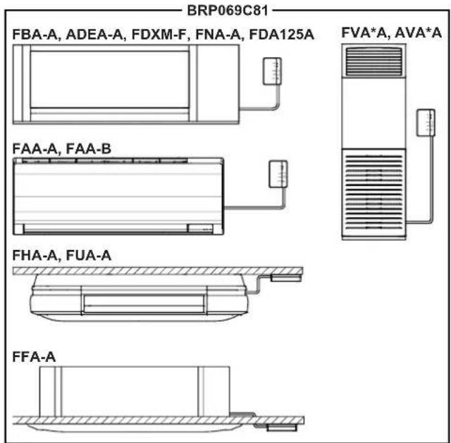 BRP069C81 FBA-A, ADEA-A, FDXM-F, FNA-A, FDA125A FAA-A, FAA-B FHA-A, FUA-A FFA-A