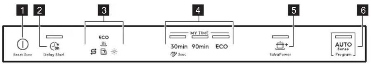 ELECTROLUX EEA23200L - OVLÁDACÍ PANEL - 1