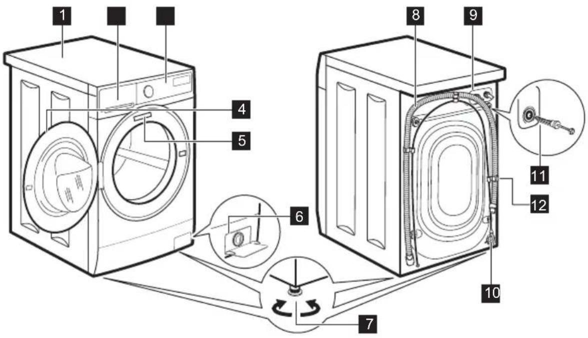 ELECTROLUX EW6SM227CC - Přehled spotřebiče - 1
