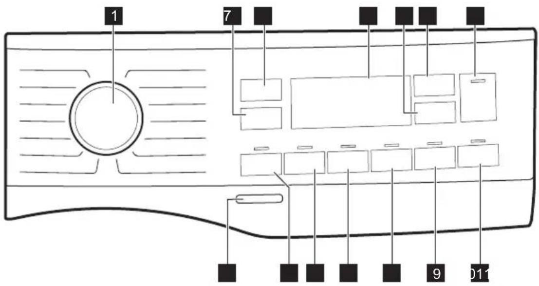 ELECTROLUX EW6SM227CC - Popis ovládacieho panela - 1