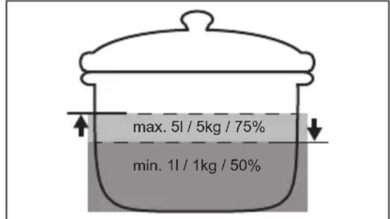 max. 5l / 5kg / 75% min. 1l / 1kg / 50%