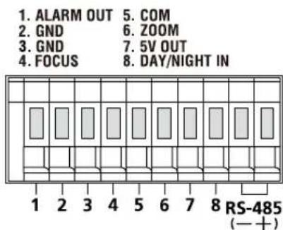SAMSUNG SCC-C4237P - ① Input/Output Connector - 2