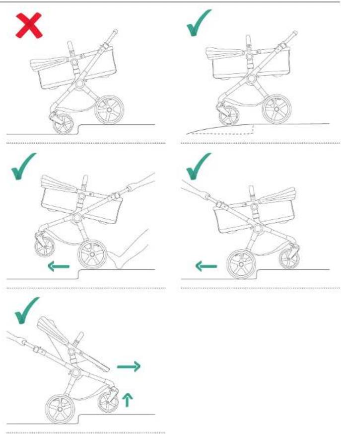 Bugaboo Fox Cub - Features - 123