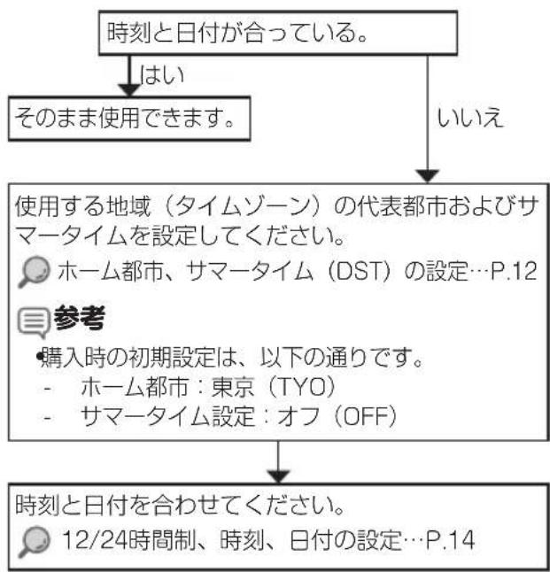 CASIO Baby-G BGA-270 - 時刻と日付の設定 - 1