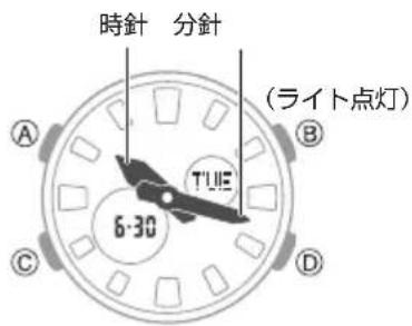 CASIO Baby-G BGA-270 - 各部の名称について - 1