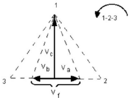 1 Vc Vb Va 3 2 Vf 1-2-3