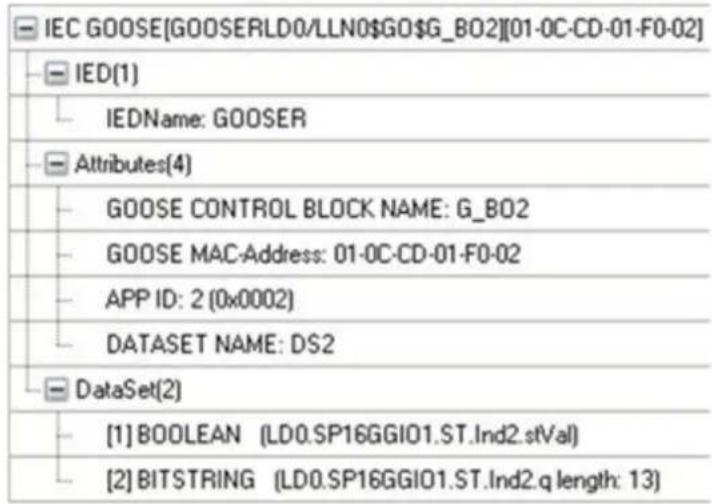 IEC GOOSE[GOOSERLD0/LLN0GOG_B02][01-0C-CD-01-F0-02] IED(1) IEDName: GOOSER Attributes(4) GOOSE CONTROL BLOCK NAME: G_B02 GOOSE MAC-Address: 01-0C-CD-01-F0-02 APP ID: 2 (0x0002) DATASET NAME: DS2 DataSet(2) [1] BOOLEAN (LD0.SP16GGIO1.ST.Ind2.stVal) [2] BITSTRING (LD0.SP16GGIO1.ST.Ind2.q length: 13)