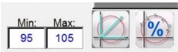 Min: Max: 95 105 %