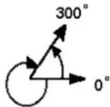 300° 0°